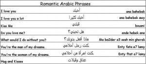 Arabic: Arabic Phrases, Arabic Scripts, Arabic Learning, Arabic Love ...