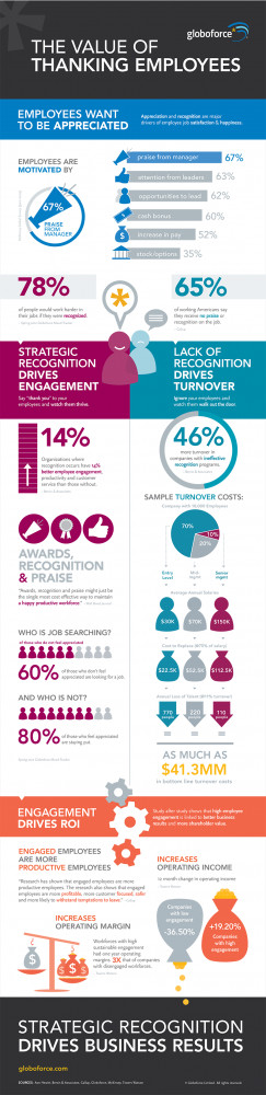 09/06/2012: The ROI of Employee Recognition & Rewards