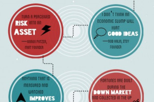 20 Motivational Quotes About Business Infographic