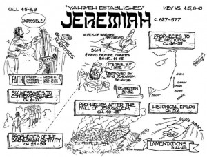 | Prophet Jeremiah Bsf Revelation, Prophet Summary, Prophet Jeremiah ...