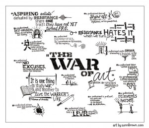 THE WAR OF ART – VISUAL BOOK SUMMARY PART II: This second graphic ...