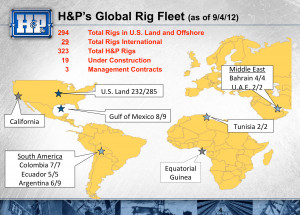 Helmerich And Payne Rigs