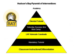 High School Social Pyramid