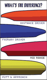 disc golf | for different shots in disc golf distance drivers provide