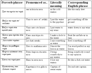 greek phrases useful phrases in greek useful ancient greek phrases