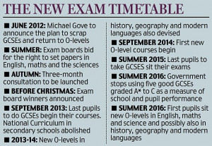 Questions on these papers will emphasise real life situations like ...