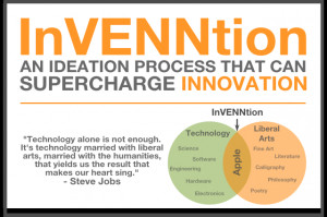 InVENNtion-thumb.png