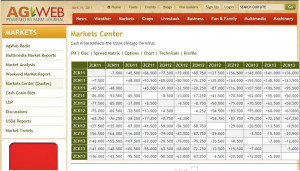 Commodity Spread Matrix | Differences in Commodity Contracts from ...