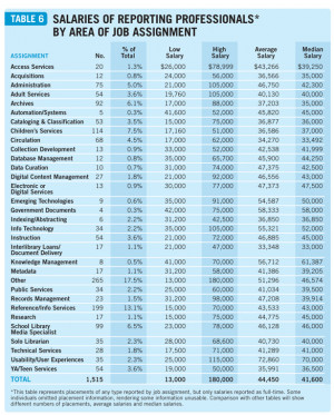 This article was published in Library Journal 's October 15, 2013 ...