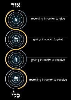 ... Ba’al Ha’Sulam, Rabbi Yehuda Ashlag, Introduction to the Zohar, 19