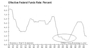 Dissecting Alan Greenspan's Testimony, Finds Flaw in His Ideology