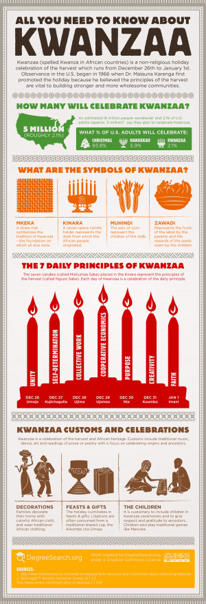 All You Need To Know About Kwanzaa [infographic]