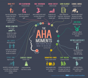 Aha Moments: How World Icons Got their Ideas and Inspiration ...