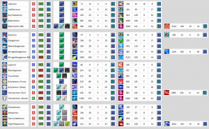 Mercenary Digimon View View Your Mercenary Digimon S Information You