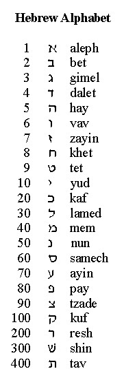 introduction the jewish calendar some hebrew phrases hebrew ...