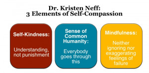Why would I do a Mindful Self Compassion Course?