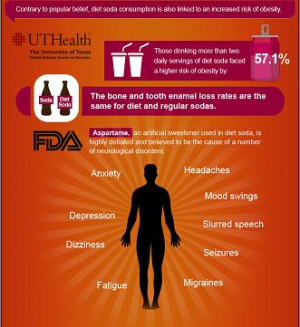 Aspartame Pathway