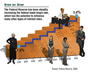 Interest-Rate Fluctuations - Annuity Rates, Annuities, Annuity Quotes ...