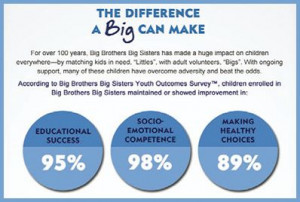 Help NIVEA Support Big Brother Big Sisters of America @bbbbs @niveausa