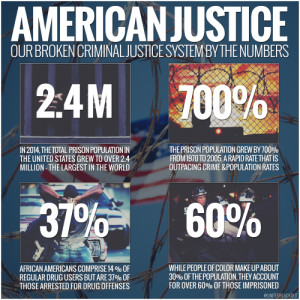 ... Justice System: http://bit.ly/1JWzYog via VoxThe American Justice