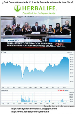 HLF stock quote - Herbalife LTD. stock price - NASDAQ.com NYSE