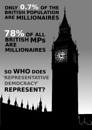 78% of British MPs are millionaires. Representative democracy?