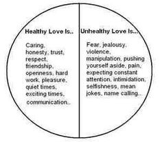 unhealthy relationships, is just as important as healthy vs unhealthy ...