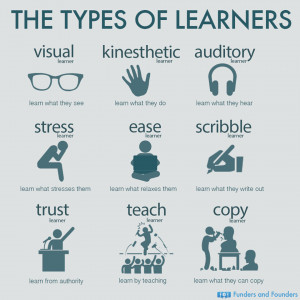 Different Types of Learners