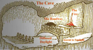 graphic showing the situation in Plato's cave with shackled persons ...