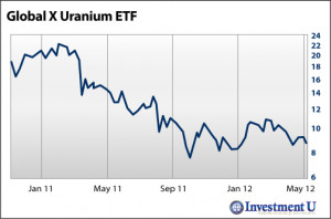 uranium stocks courtesy of the latest uranium company commission free