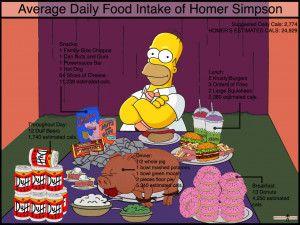 Homer Simpson’s Food Intake Is a Whopping 24,929 Calories Per Day