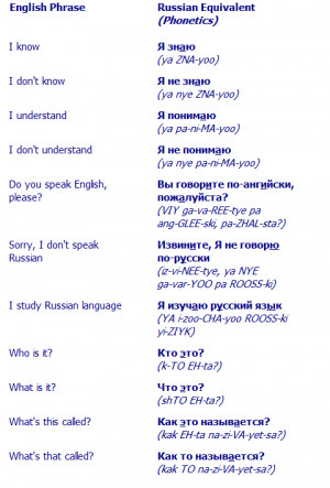 Return from Basic Russian Phrases to Learn Russian