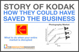 Story of Kodak: How They Could Have Saved The Business
