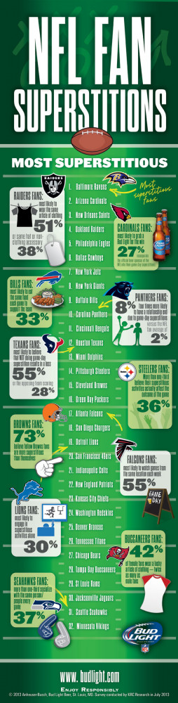 Bud Light NFL - Superstition Survey - Infographic - 2013-10-08
