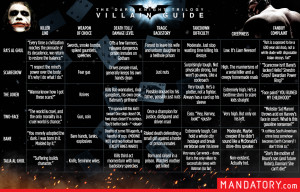 dark-knight-trilogy-villain-guide.png