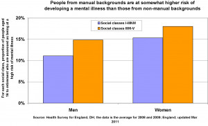 Depression Charts And Graphs