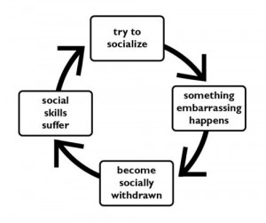 social anxiety #social anxiety disorder #anxiety #Social Phobia # ...