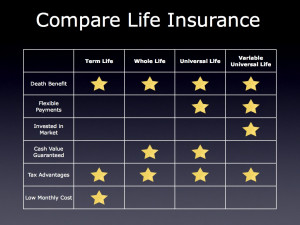 Related to Life Insurance Quotes