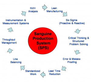 Showing Gallery For Productivity Improvement Techniques