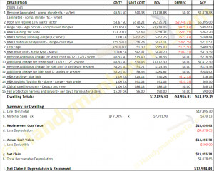 Hail Damage Roof Insurance Adjustment Estimate