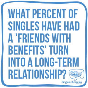 Friends With Benefits Relationship Friends with benefits