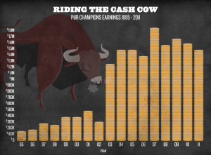 Bull Riding Infographic