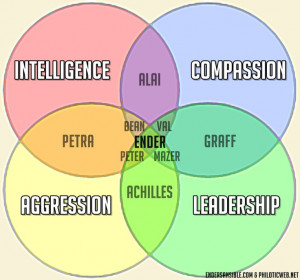 Enders Game Characters