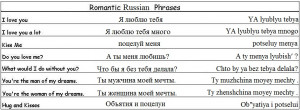 russian phrases this section contains common romantic russian phrases ...