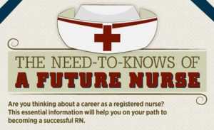 Future Nurse Quotes http://www.tumblr.com/tagged/future-nurse