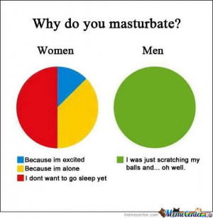 Why Do You Masturbate