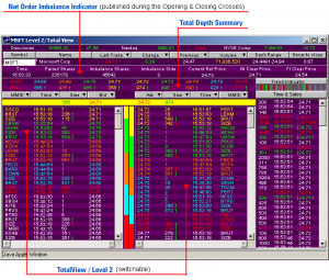 ... , it covers Nasdaq Level 1 & 2 fees and you get TS&Q for Free