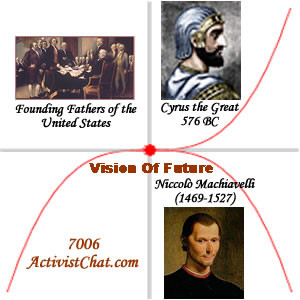 ... Future: Spirit Of Cyrus The Great Leadership Versus Machiavelli Vision