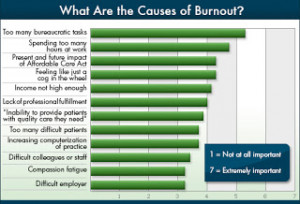 The heart of the matter