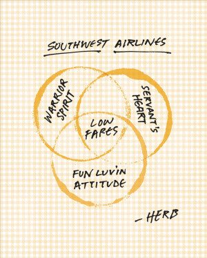 The Inimitable Herb Kelleher Poster